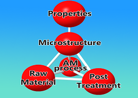 Graphical abstract - Dr. Ori Yeheskel
